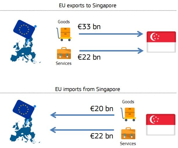 EU–Szingapúr: bővülnek a politikai és gazdasági kapcsolatok